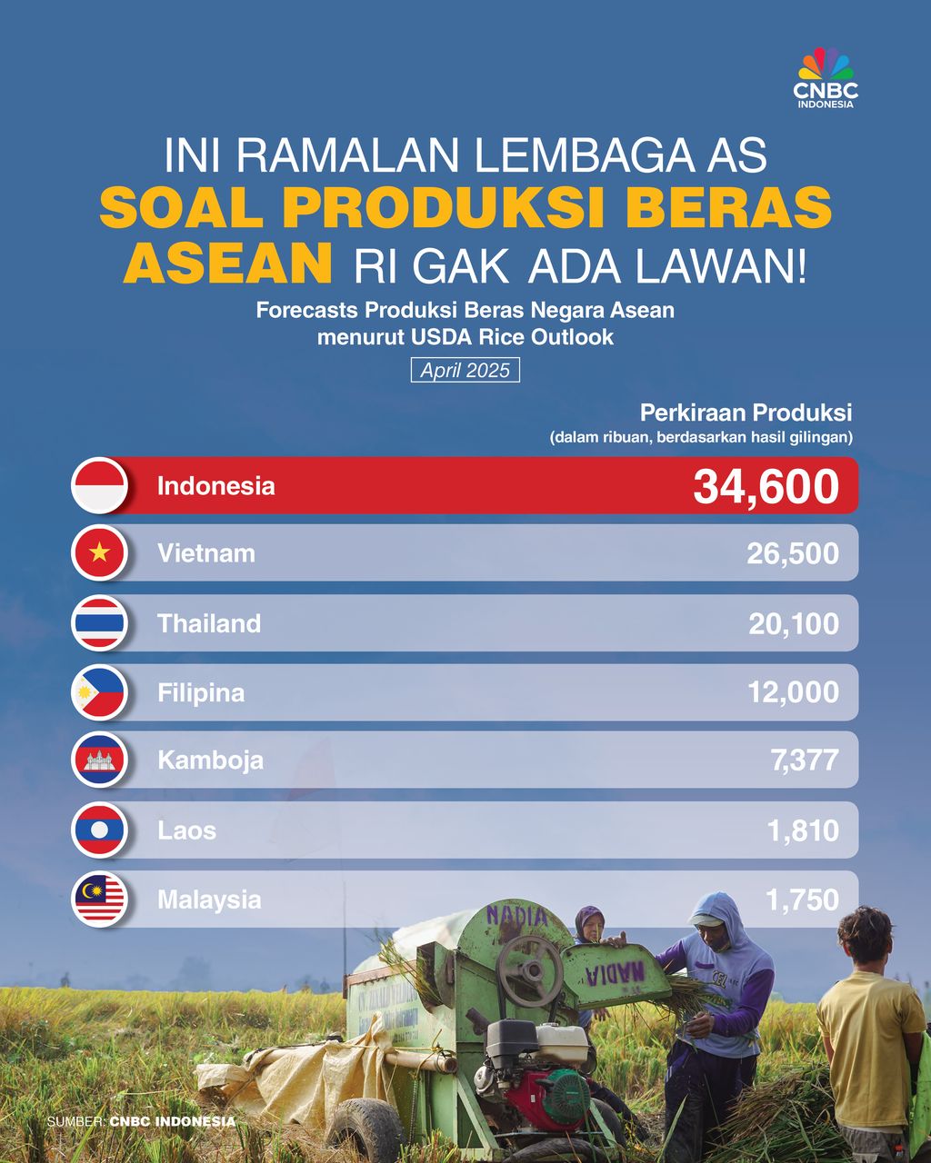  RI Gak Ada Lawan!