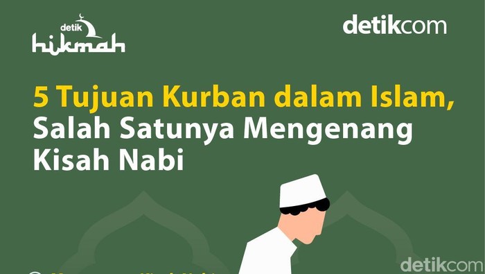 Infografis tujuan kurban dalam Islam