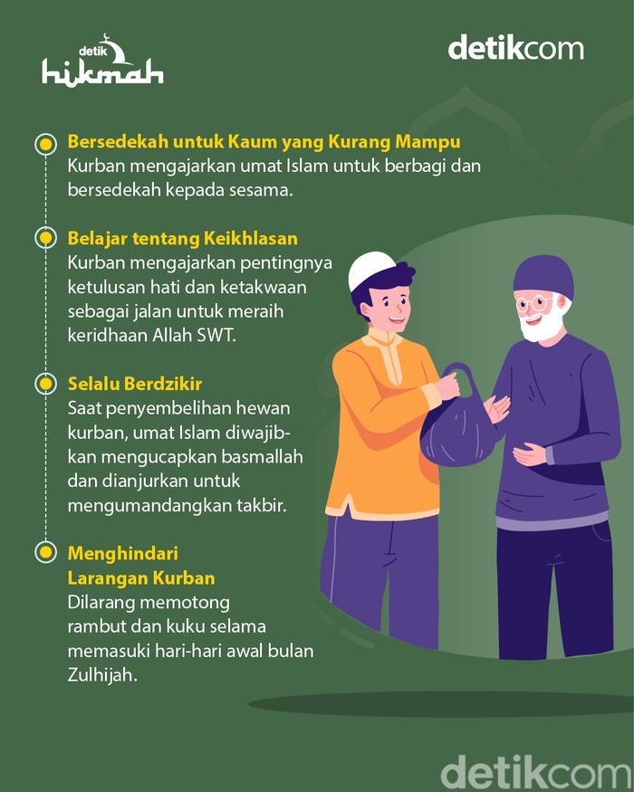 Infografis tujuan kurban dalam Islam