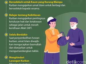 Pelajaran Dalam Ibadah Kurban