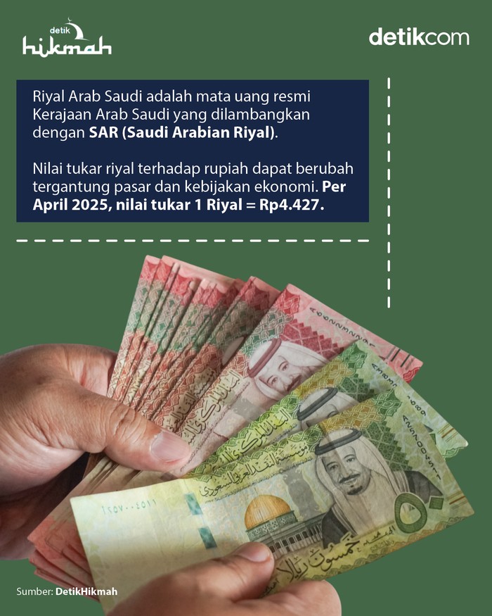 Tempat menukar uang rupiah ke riyal