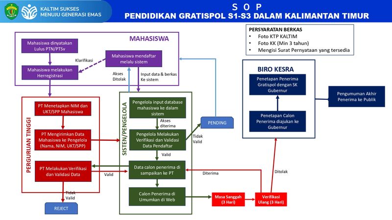 Skema GratisPol