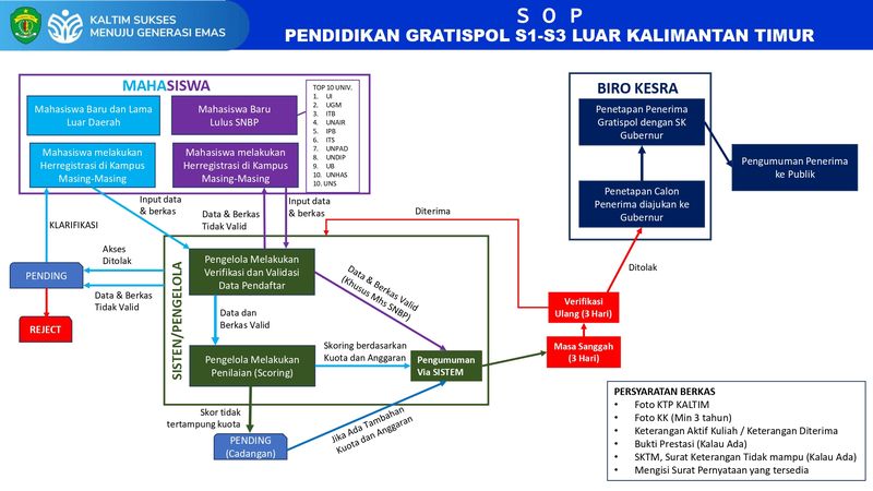 Skema GratisPol.