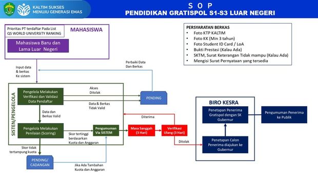 Skema GratisPol.