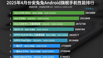 Daftar lengkap 10 HP Android flagship terkencang sedunia, lengkap dengan konfigurasi chipset, RAM, dan memori internal yang digunakan. Ada yang kamu taksir, detikers?Foto: AnTuTu