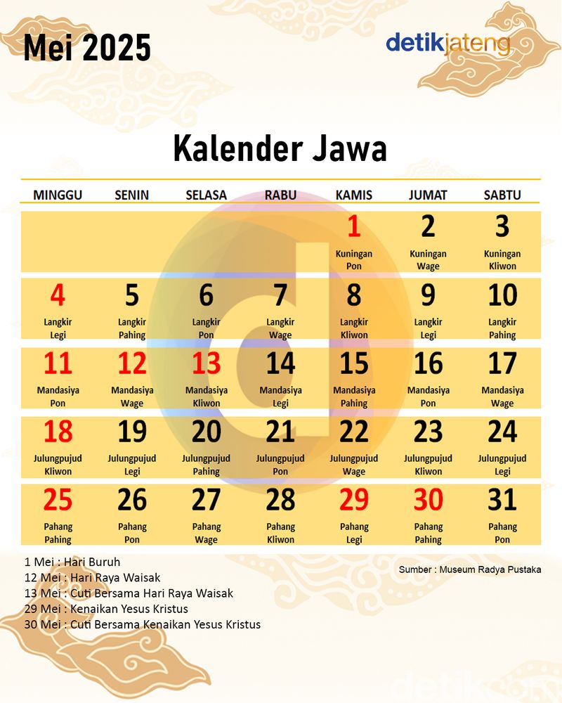 Kalender Jawa Bulan Mei 2025 Lengkap dengan Weton