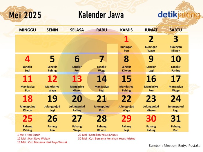 Kalender Jawa Bulan Mei 2025 Lengkap dengan Weton