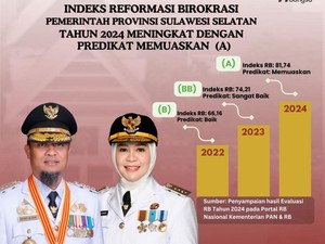 Reformasi Birokrasi Pemprov Sulsel Raih Predikat Memuaskan dari KemenPAN-RB
