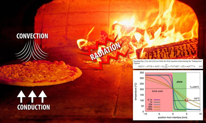 5 Penelitian Makanan yang Aneh, Rumus Pizza hingga Kari Ribuan Tahun