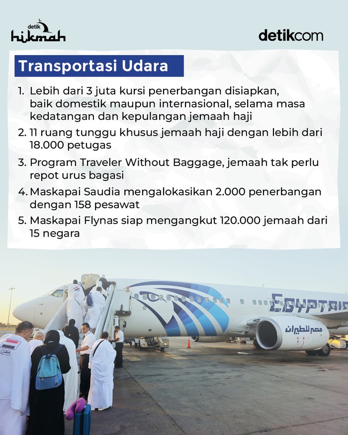 Infografis layanan pemerintah Arab Saudi untuk jemaah haji 2025