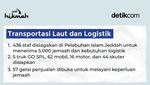 Layanan Pemerintah Arab Saudi untuk Jemaah Haji 2025