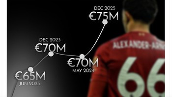 Nilai TAA sangat tinggi, tapi Real Madrid akan mendapatkannya secara gratis. Foto: X.com