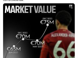 Alexander Arnold Tinggalkan Liverpool Demi Madrid Hebohkan Netizen