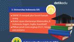 Infografis: Masih Ada Harapan! PTN Ini Buka Jalur Mandiri Ujian Tulis