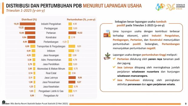 Rilis BPS Senin, (5/5/2025). (Tangkapan Layar Youtube BPS Statistics)