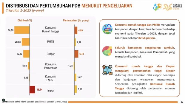Rilis BPS Senin, (5/5/2025). (Tangkapan Layar Youtube BPS Statistics)