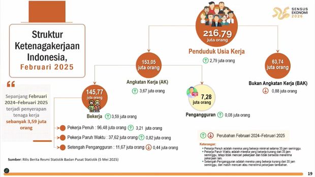 Rilis BPS Senin, (5/5/2025). (Tangkapan Layar Youtube BPS Statistics)