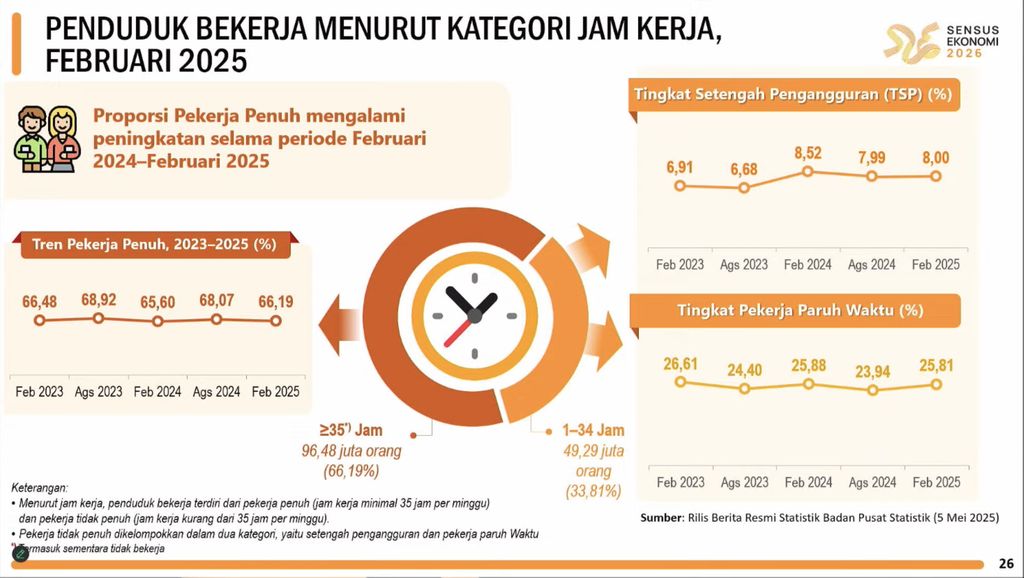 Rilis BPS Senin, (5/5/2025). (Tangkapan Layar Youtube BPS Statistics)