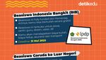 Infografis: 5 Beasiswa D3-S1 yang Buka pada Mei 2025, Yuk Daftar Sekarang!