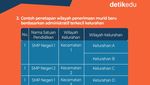 Infografis: Jalur Zonasi Jadi Domisili di SPMB 2025, Ini Metodenya