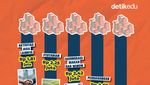 5 Pekerjaan dengan Rata-rata Gaji Tertinggi-Terendah di Indonesia per Februari 2025