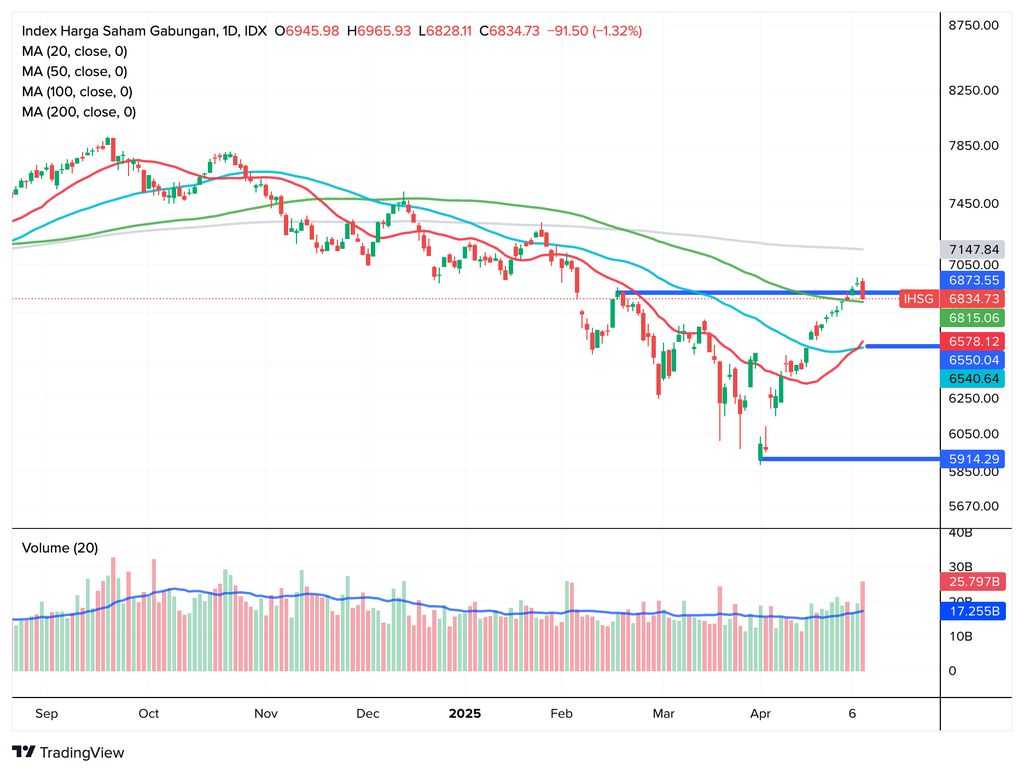 IHSG