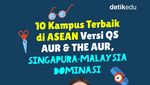 Infografis: 10 Kampus Terbaik di ASEAN Versi QS AUR dan THE AUR 2025