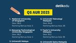 Infografis: 10 Kampus Terbaik di ASEAN Versi QS AUR dan THE AUR 2025