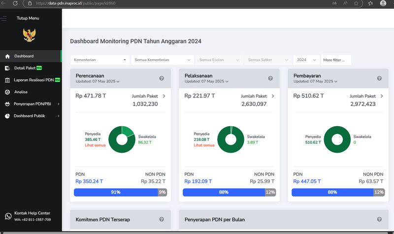 Tampilan dashboard PDN.