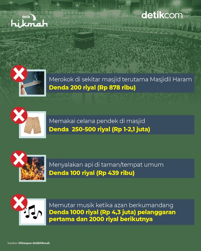 Infografis Larangan di Makkah dan Dendanya