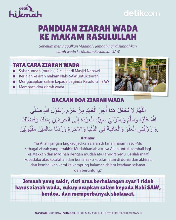 Infografis panduan ziarah wada ke makam Rasulullah SAW