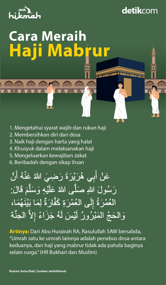 Infografis cara meraih haji mabrur