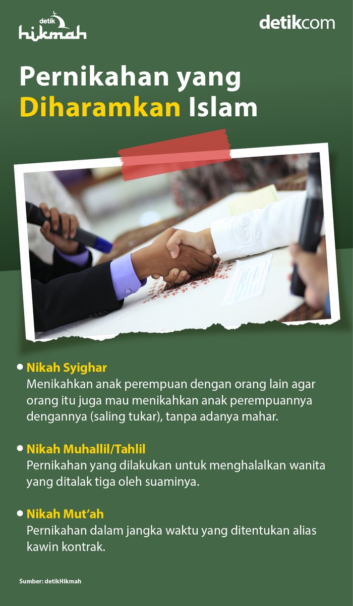 Infografis Pernikahan Yang Diharamkan Islam