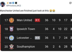 Manchester United Bapuk di Liga Inggris, Netizen: Bahan Tertawaan
