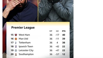 Peringkat 16 dan 17 Liga Inggris akan bertarung di final Europa League. Foto: X.com