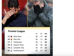Manchester United Bapuk di Liga Inggris, Netizen: Bahan Tertawaan