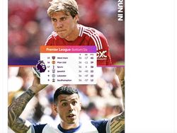 Manchester United Bapuk di Liga Inggris, Netizen: Bahan Tertawaan