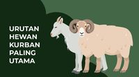 Urutan Hewan Kurban Paling Utama