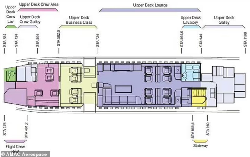 Hadiah jet Donald Trump dari Qatar
