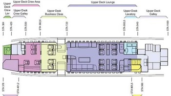 Disediakan lebih banyak tempat duduk kelas bisnis, lounge dengan sofa serta TV layar lebar di lantai atas untuk para VIP. Di bagian belakang lounge dek atas (berwarna ungu) terdapat dapur lengkap, kamar mandi, dan tangga menuju dek utama Boeing 747 ini. Foto: AMAC Aerospace