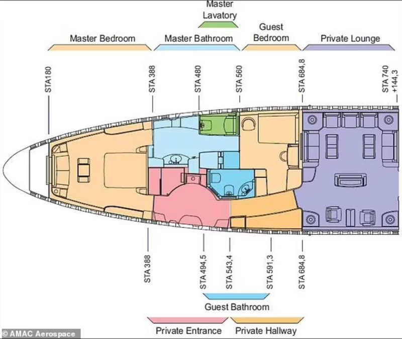 Hadiah jet Donald Trump dari Qatar