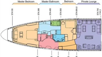 Pesawat 747-8 akan menjadi pesawat terpanjang yang pernah bertugas sebagai Air Force One, dengan panjang 76 meter. Menurut tata letak desain, kamar tidur utama terletak di bagian depan pesawat, dengan kamar mandi utama dan kamar tidur tamu serta kamar mandi di belakangnya. Ruang tunggu pribadi untuk presiden terletak di ujung lorong pribadi di luar kamar tidur. Foto: AMAC Aerospace