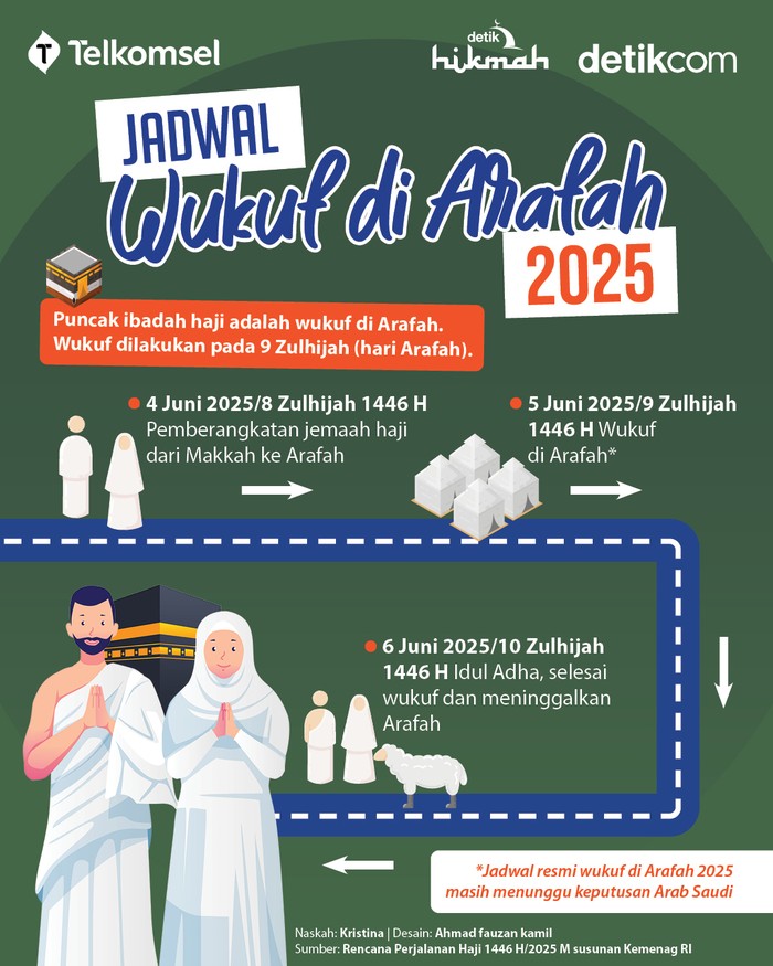 Infografis jadwal wukuf di Arafah 2025