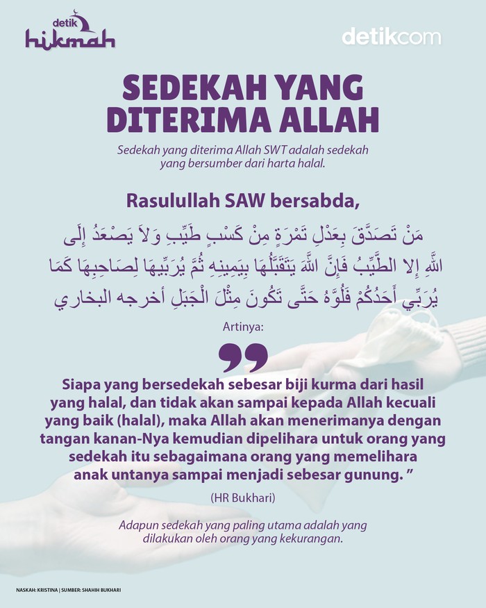 Infografis Sedekah Yang Diterima Allah