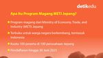 Infografis: Magang Jepang 2025 untuk Mahasiswa dan Lulusan Pendidikan Tinggi