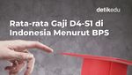 Infografis: Rata-rata Gaji D4-S1 di Indonesia Menurut BPS Per Februari 2025