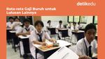 Infografis: Rata-rata Gaji D4-S1 di Indonesia Menurut BPS Per Februari 2025