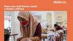 Infografis: Rata-rata Gaji D4-S1 di Indonesia Menurut BPS Per Februari 2025