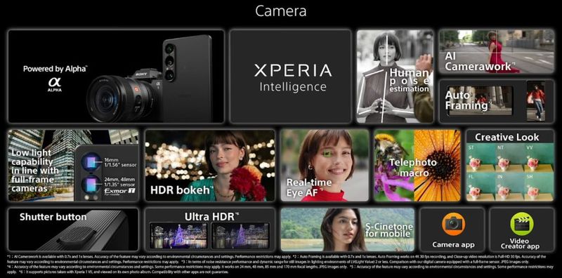 Sony Xperia 1 VII