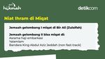 Sunnah-sunnah Ihram bagi Jemaah Haji